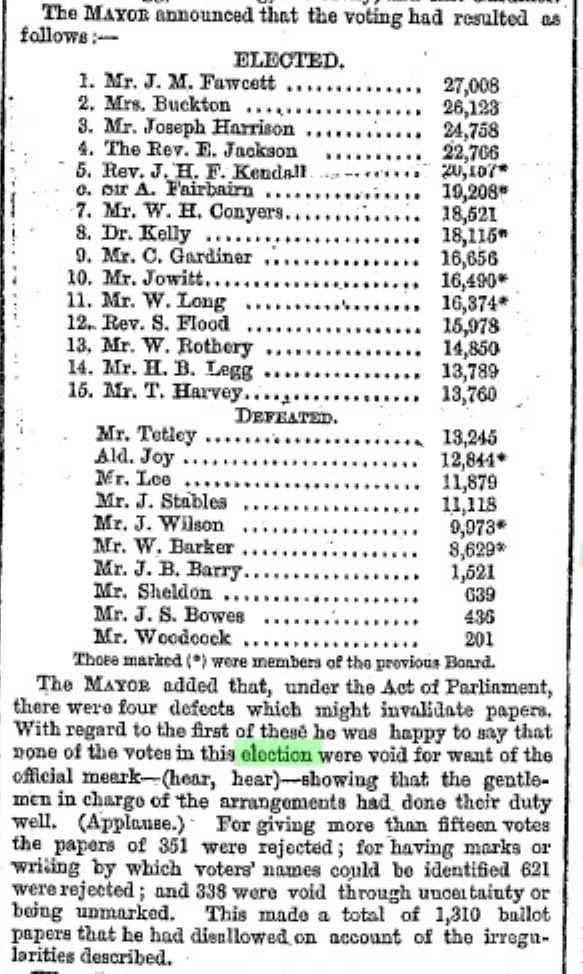 Election Results